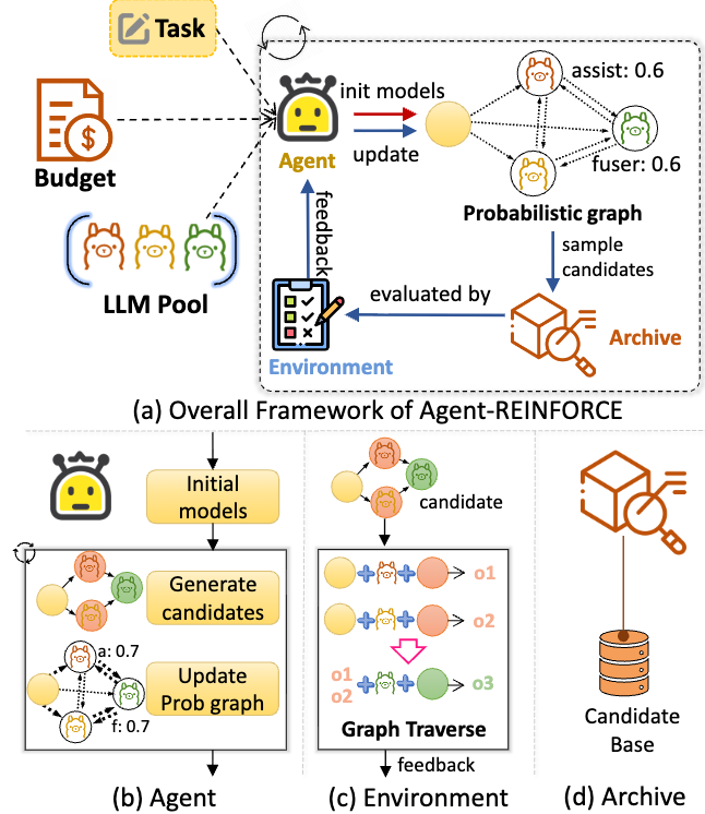 AgentRE overview