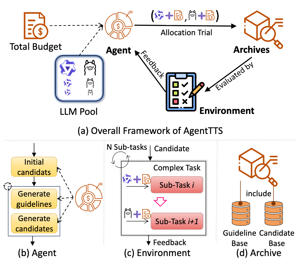 AgentTTS overview